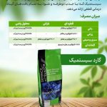 گارد سیستمیک